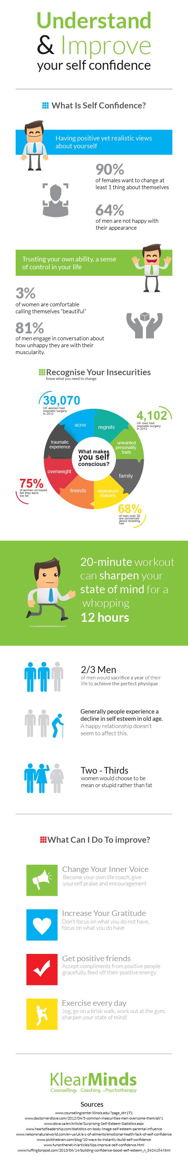 improving_self_confidence_infographic