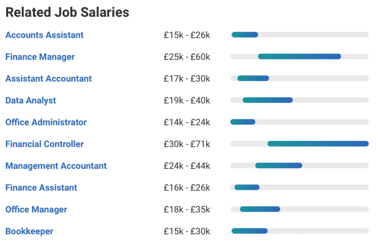 accounting jobs in uk salary