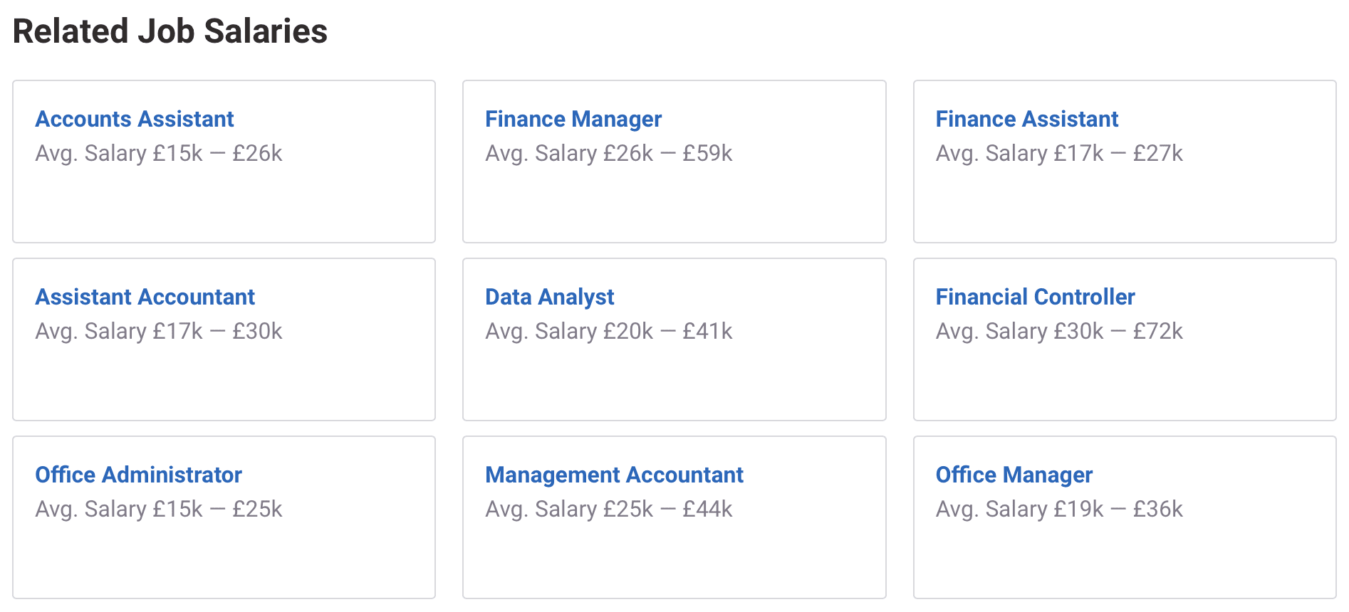 REVEALED The Average UK Salary 2021 By Profession