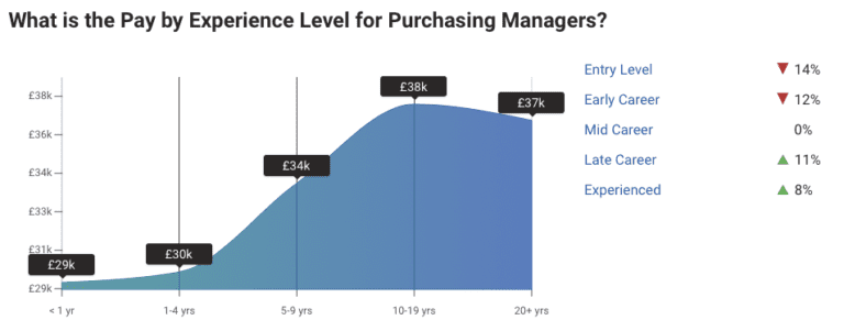 revealed-the-average-uk-salary-2022-by-profession