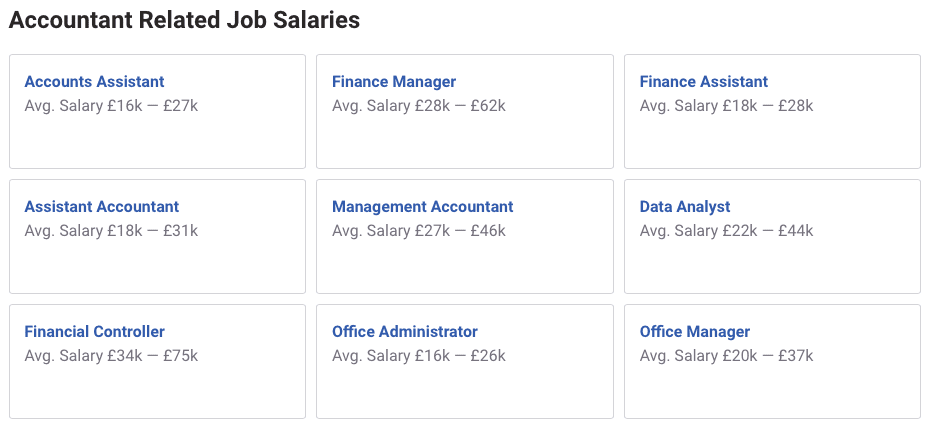 Average UK Salary 2024 - Accountant