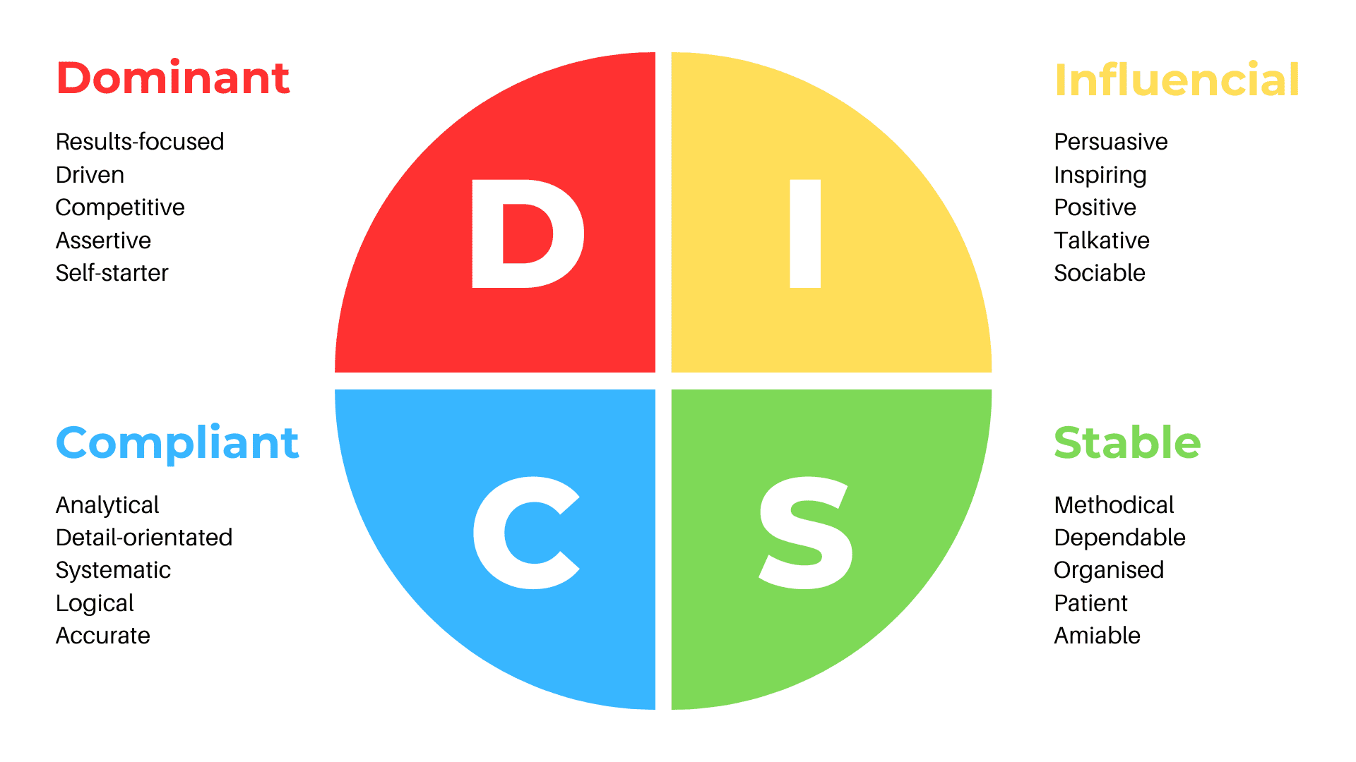 DISC